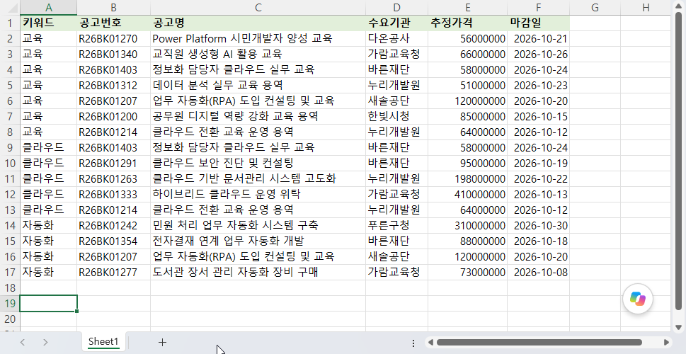 고객발굴 결과 2~17행 — 교육 7 · 클라우드 5 · 자동화 4